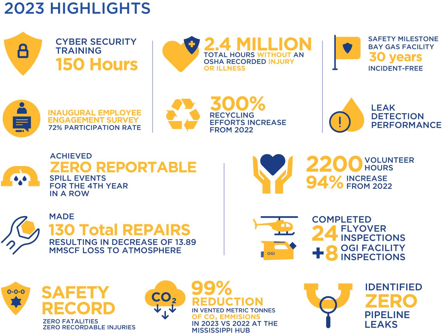 ESG Highlights graphic