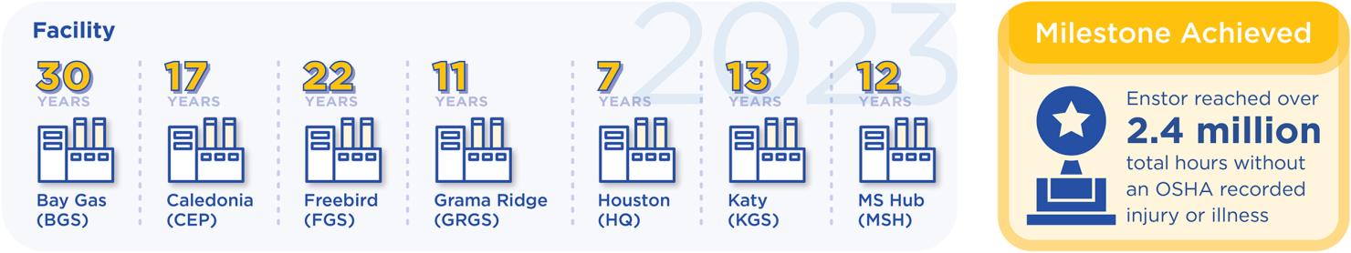 Safety Statistics graphic