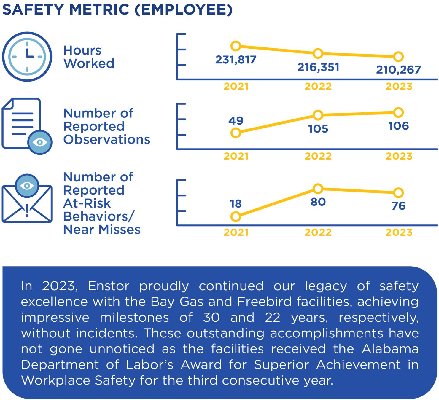Safety Metric Graphic